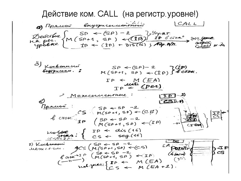 Действие ком. CALL  (на регистр.уровне!)